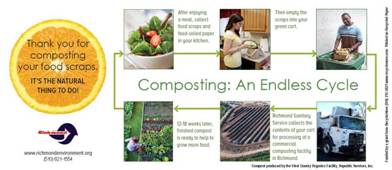 Compost